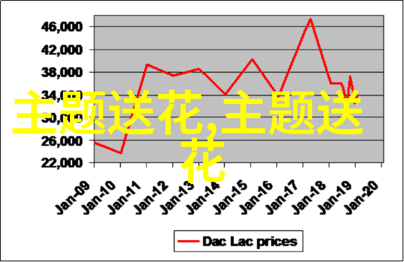 超经典情人节送花留言